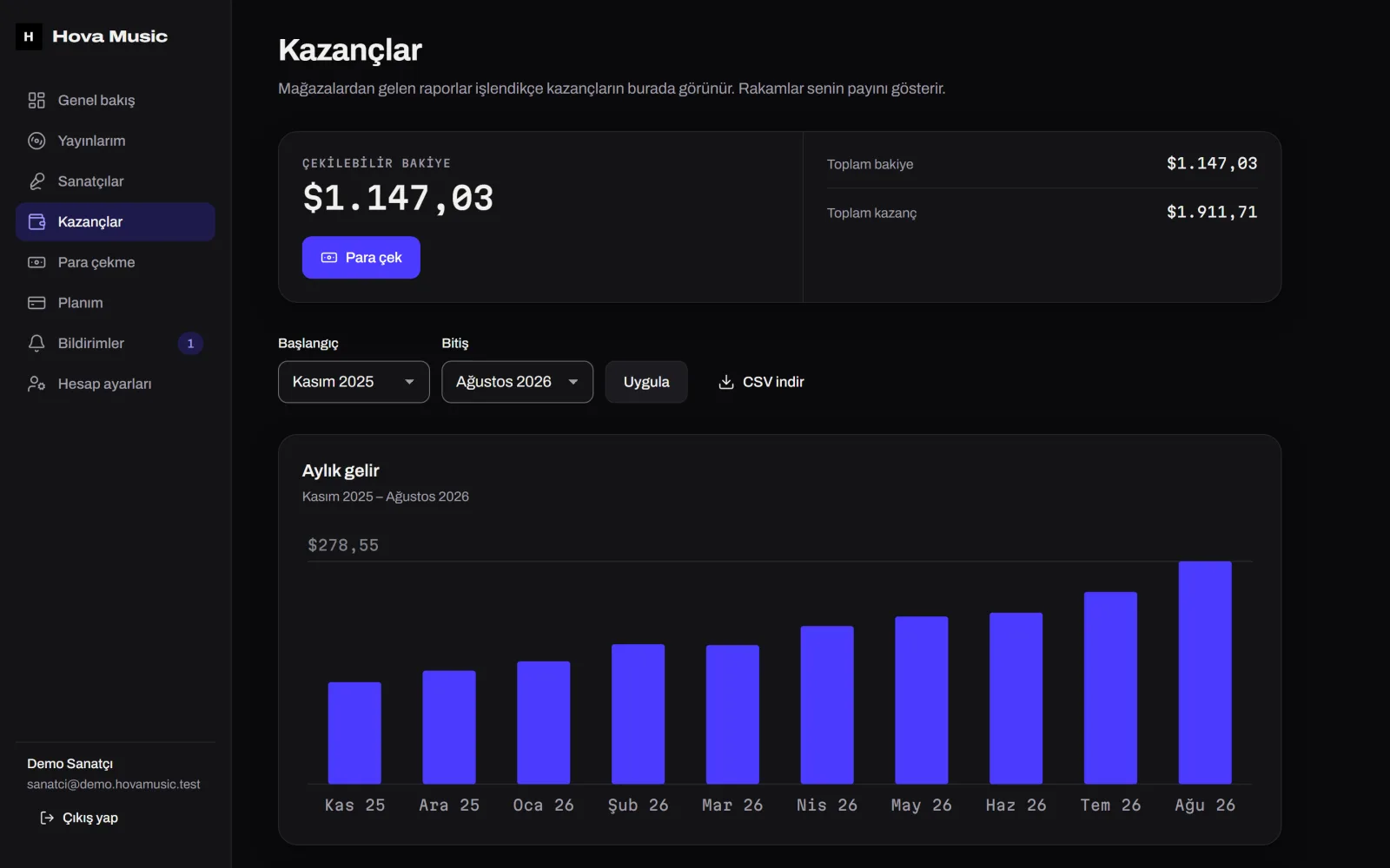 Kazançlar: bakiye, aylık gelir, platform, ülke ve parça kırılımı.